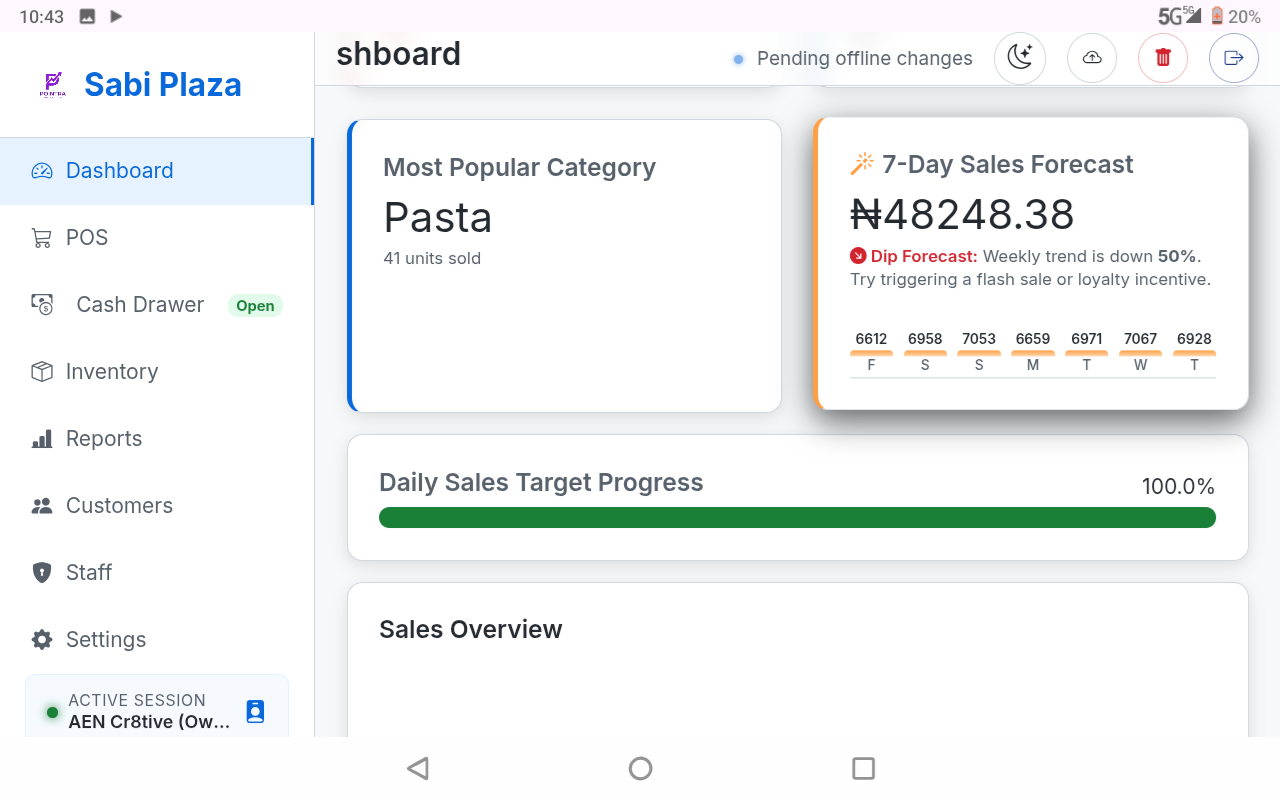 Pointra dashboard showing most popular category, 7-day sales forecast, and daily sales target progress